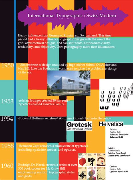 History Of Graphic Design Timeline Behance