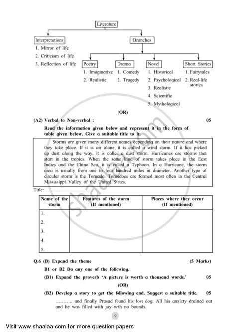 English Second Third Language 2018 2019 SSC Marathi Medium 10th