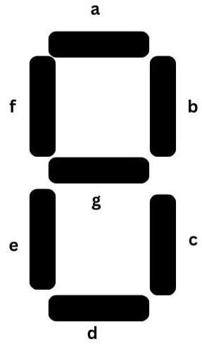 Seven Segment Display Coding Ninjas