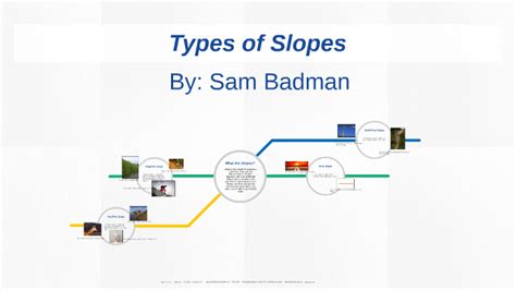 Types of Slopes by Sam Badman on Prezi