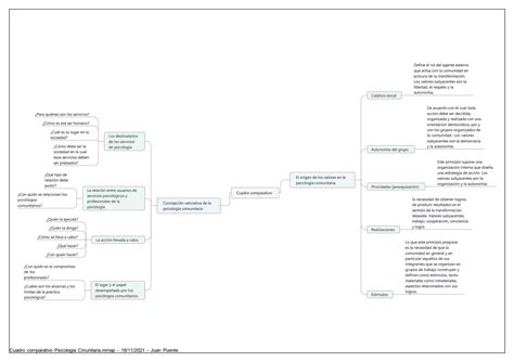 Cuadro Comparativo Psicologia Comunitaria1pdf Descarga Gratuita