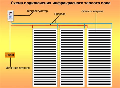 Теплый пол из углеродного волокна: основные характеристики, подключение