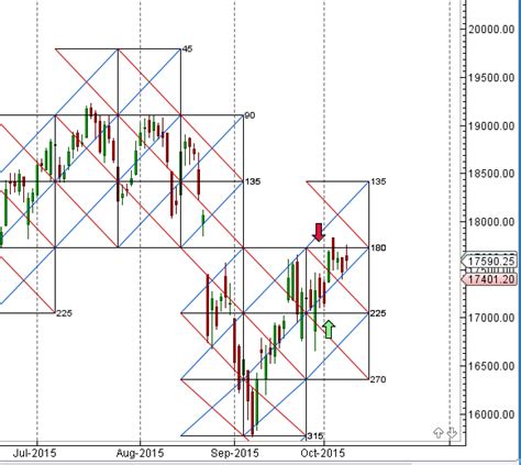 Bank Nifty Fails To Close Above Gann Resistance Eod Analysis For 12