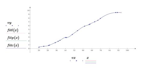 Example Cubic Spline Interpolation