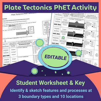 EDITABLE Plate Tectonics PhET Simulation Lab Activity Key By