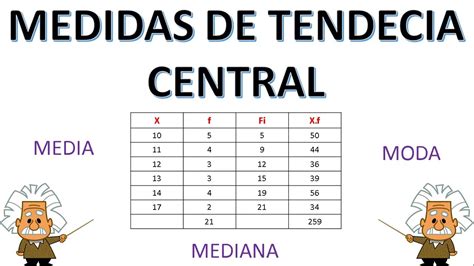 Medidas De Tendencia Central A Trav S De Una Tabla De Frecuencias The