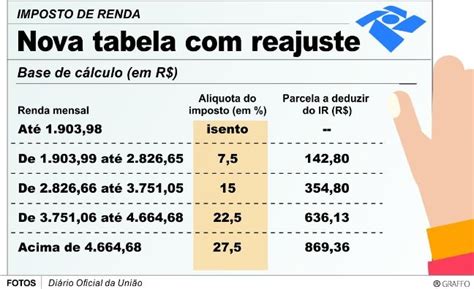 Tabela Imposto De Renda Retido Na Fonte Image To U