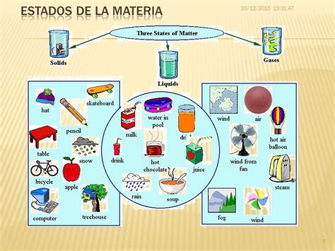 Estados De La Materia Ejemplos Para Niãƒâ±Os - presa