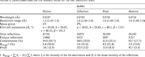 Table From Crystallization Papers Biological Crystallography