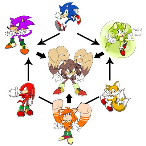 Sonic And Knuckles Fusion