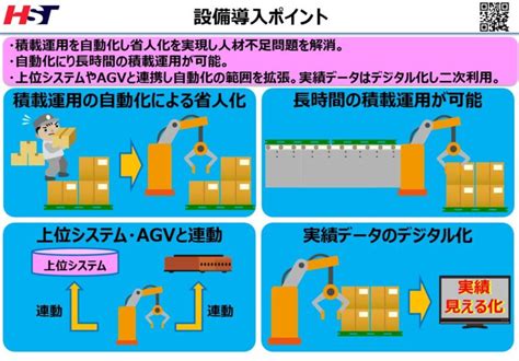 中国製造業の倉庫自動化の導入事例～パレタイザーとagv連携～ 中国の上海hstでシステム開発を！