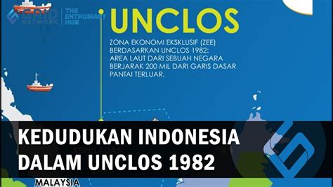 Bagaimana Kedudukan Indonesia Dalam Unclos Ini Penjelasannya Youtube