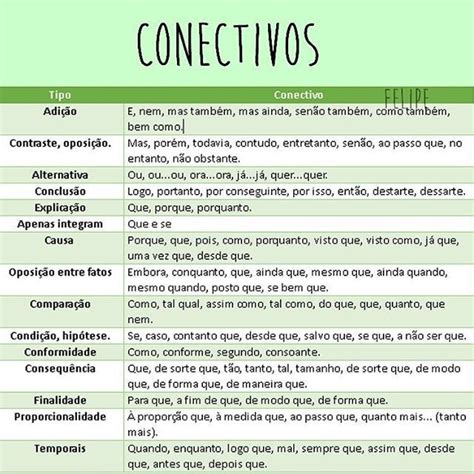 Conectivo De Justificativa - CONECTIVOS PARA SUA REDAÇÃO FICAR NOTA MIL - STUDY MAPS - Redação