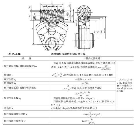 圆柱蜗杆传动的几何尺寸计算 圆柱蜗杆传动 齿轮传动