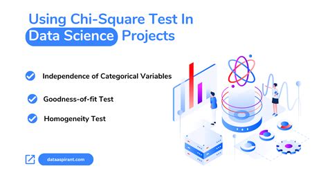 Chi Square Test Your Secret Weapon For Statistical Significance Dataaspirant