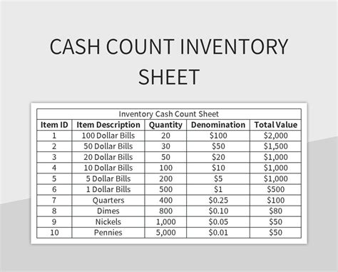 Free Cash Counting Templates For Google Sheets And Microsoft Excel