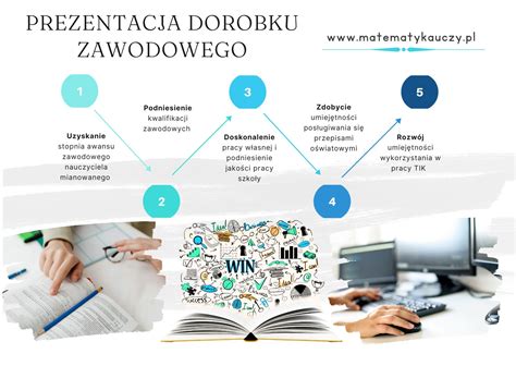 Prezentacja Dorobku Zawodowego NAUCZYCIELA MIANOWANEGO PDF 41 Stron