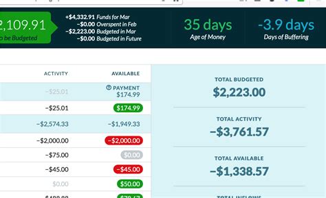 A Complete Tutorial Guide To The Toolkit For YNAB Budget Screen