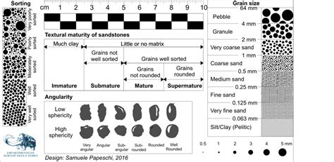 Sandstone – Geology is the Way