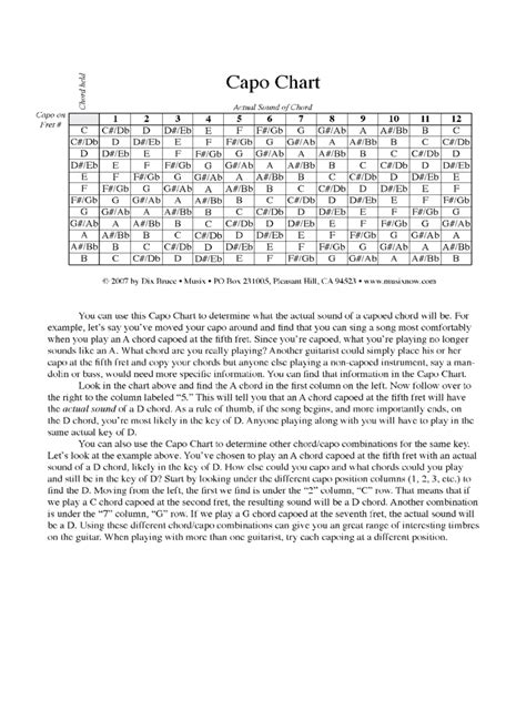 2025 Capo Chart Template - Fillable, Printable PDF & Forms | Handypdf