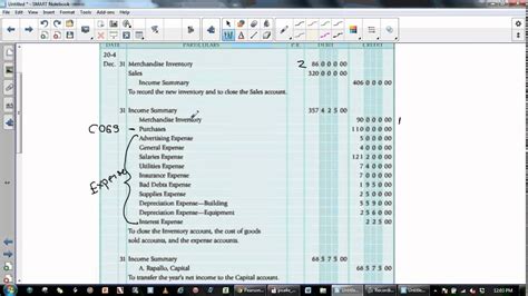 Closing Entries Periodic Inventory System Youtube