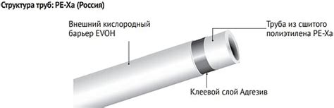 Труба сшитый полиэтилен Uni-Fitt 16 x 2.2мм PE-Xa EVOH 565R1620 купить ...