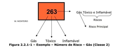 O que é número ONU Entenda a classificação de produtos perigosos EmiteAí