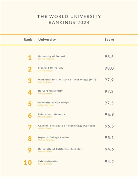 The World University Rankings 2024 An Overview Of The Results