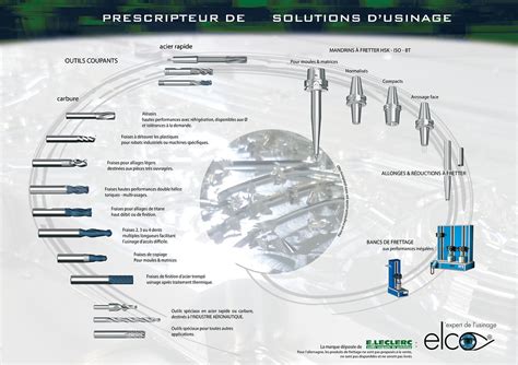 Notre Histoire ELCO Outils Coupants