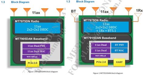 MediaTek - WikiDevi.Wi-Cat.RU