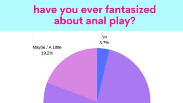 The Results Are In Survey Customers About Anal Sex