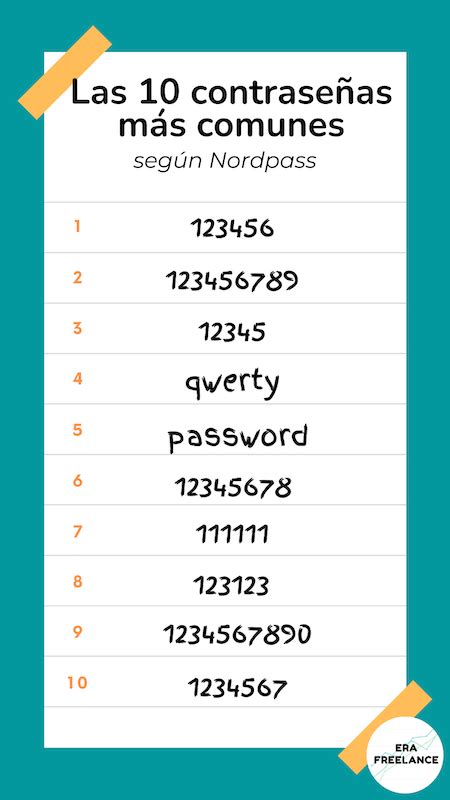 Las Contraseñas Más Populares Del Mundo Según Nordpass Era Freelance