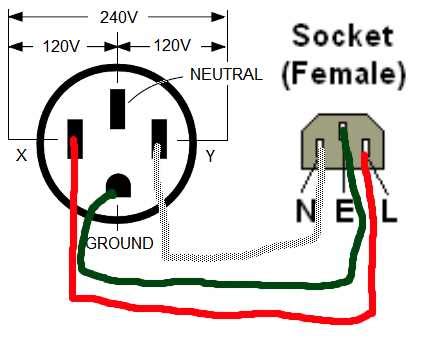 The Complete Guide to NEMA L15-30 Wiring Diagrams