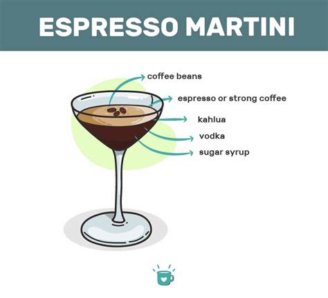 The Significance Of The Three Beans In An Espresso Martini