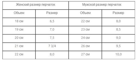 Как узнать размер руки?
