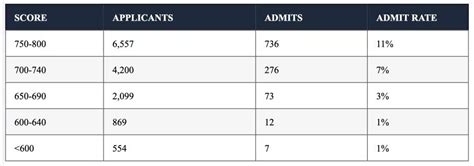 What Is The Average Sat Score At Mit Admissionsight