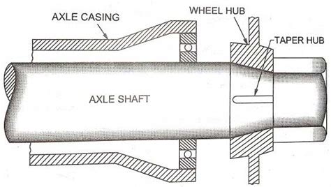 Full Floating Axle Diagram