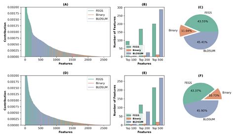 Accelerating the Discovery of Anticancer Peptides through Deep Forest
