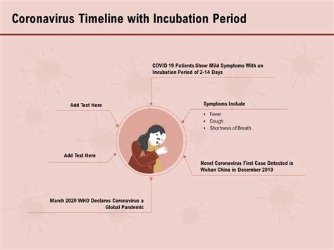 covid  pandemic disease coronavirus timeline  incubation period micro