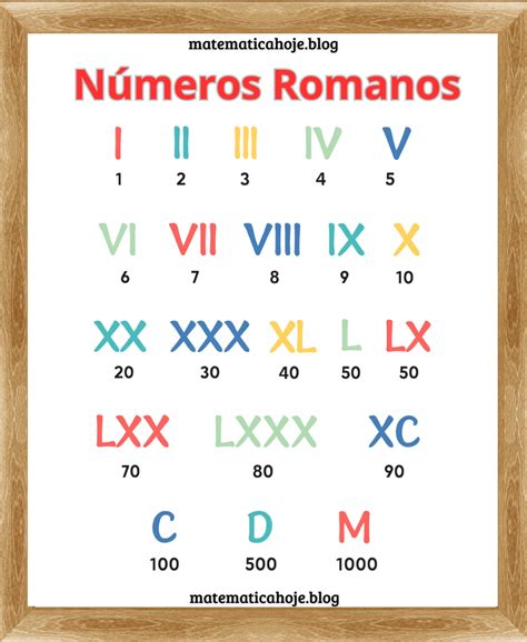 Tabela Em Numeros Romanos - 8
