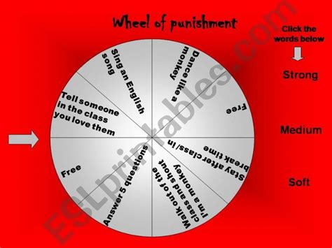 Esl English Powerpoints Wheel Of Punishment