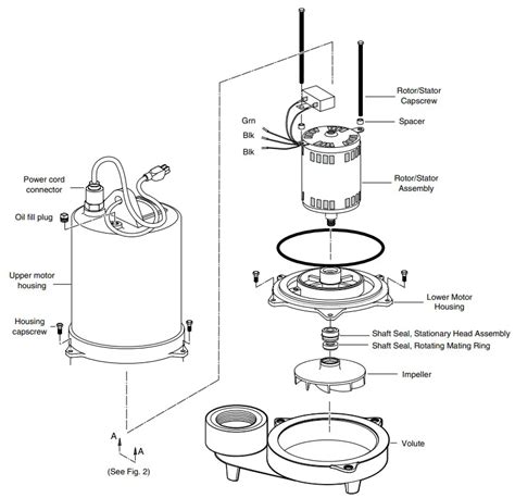 Pentair Shef42m1 Hydromatic Submersible Solids Handling Pumps Owners