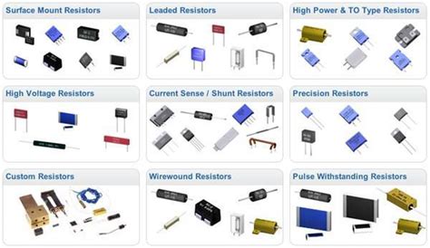 Types of Resistors - Electrical Engineering Books