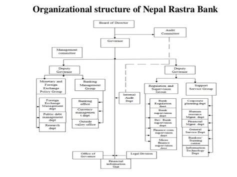 Internship at nepal rastra bank ( nrb )