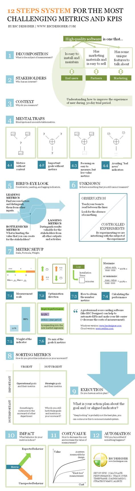 Full Guide To Kpis Examples And Templates