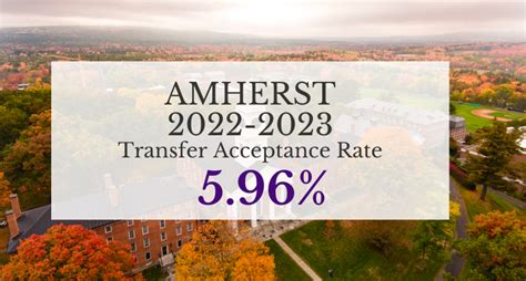 Amherst College Transfer Acceptance Rate Decision Date Etc