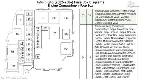 The 2015 Infiniti Q50 Fuse Box Diagram A Comprehensive Guide