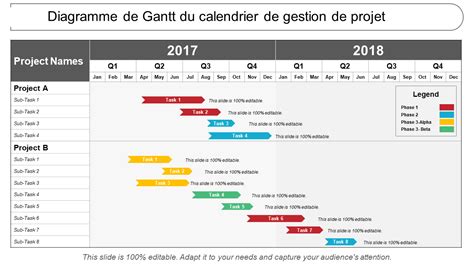 30 Meilleurs modèles PowerPoint de diagramme de Gantt pour une