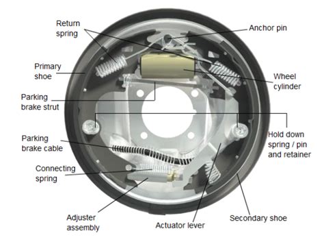 ACDelco 18B149 Professional Durastop Rear Brake Drum Assembly Drums