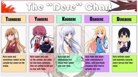 What S Your Favorite Type Of Dere Anime Amino